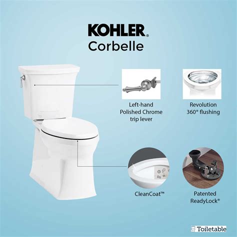 Kohler corbelle toilet reviews When you buy a Kohler Corbelle™ Comfort Height 12" Rough-in 2-Piece Toilet with Continuous Clean, Cachet Q3 Toilet Seat Included online from Wayfair, we make it as easy as possible for you to find out when your product will be delivered